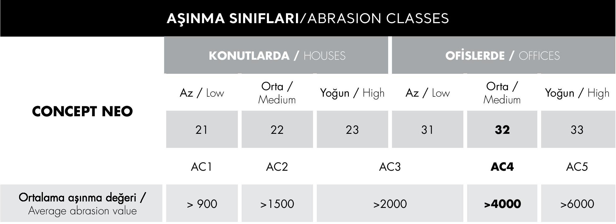 Concept Neo Asinma Siniflari